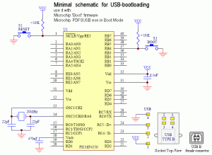 usb-bootload